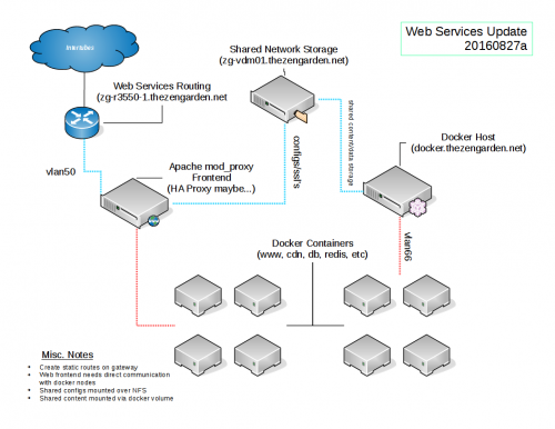 potential_web_services_map.png